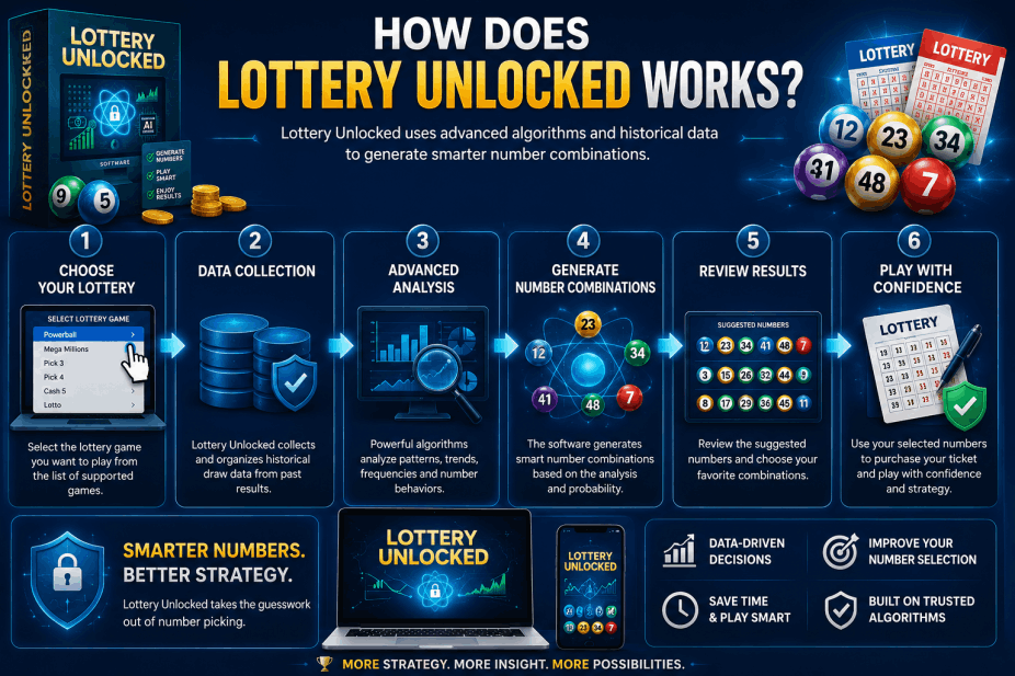 how does lottery unlocked works